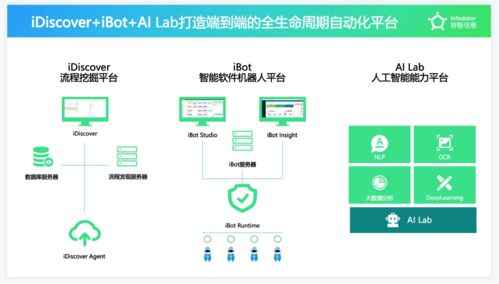 容智信息完成新一輪融資 以SaaS模式提供RPA與流程挖掘，驅動企業數字化生產力躍升